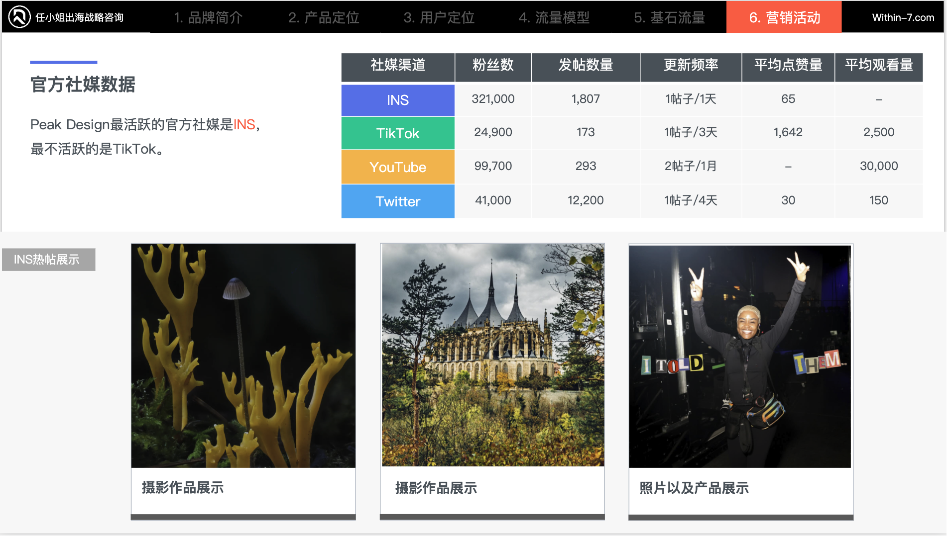 跨境配件企业的战略抉择：深耕配件、转型主设备、还是重构生态？｜告别“货架思维”