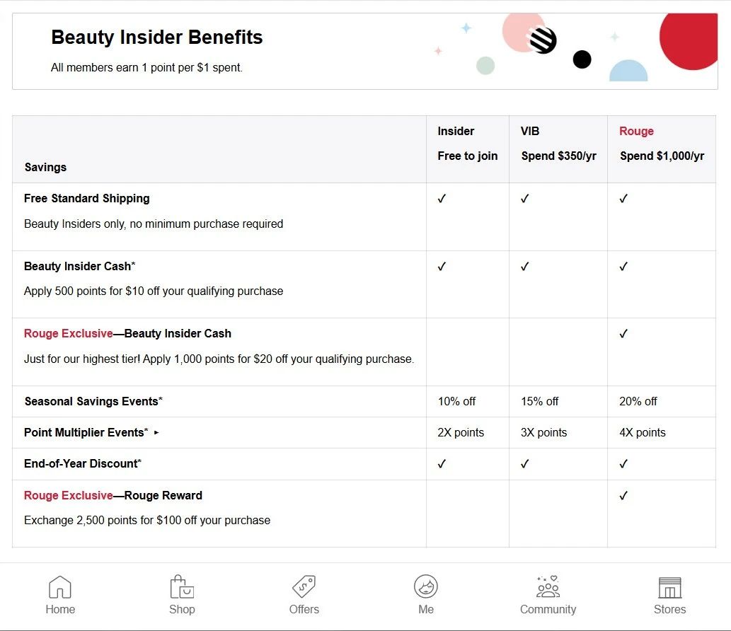 为什么你的积分游戏留不住客户？忠诚度计划该这样玩！