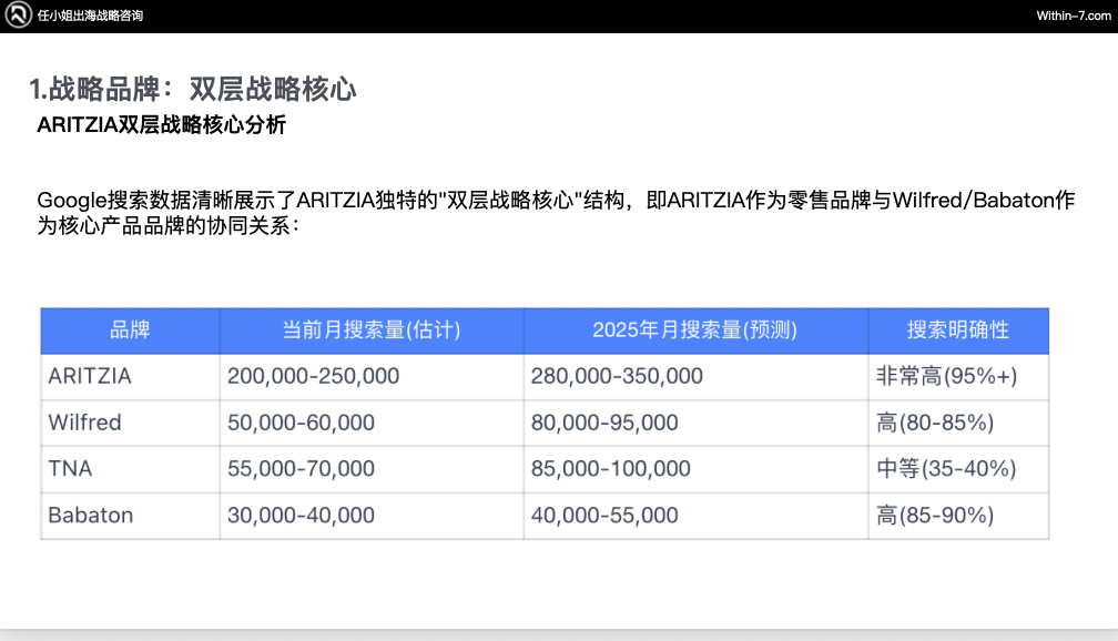 从Zara到ARITZIA：全球零售巨头如何构建无懈可击的品牌矩阵