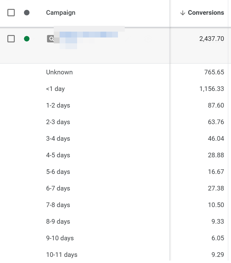 在Google Ads中，点击和转化并不总是发生在同一天