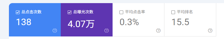 为什么你写的文章没有流量？如何写出一篇SEO友好的文章？ – 排名不错的文章