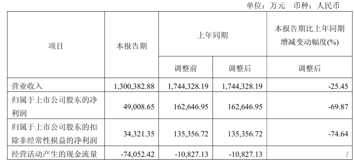 “打遍非洲无敌手”的深圳大卖，开始卷AR眼镜了！