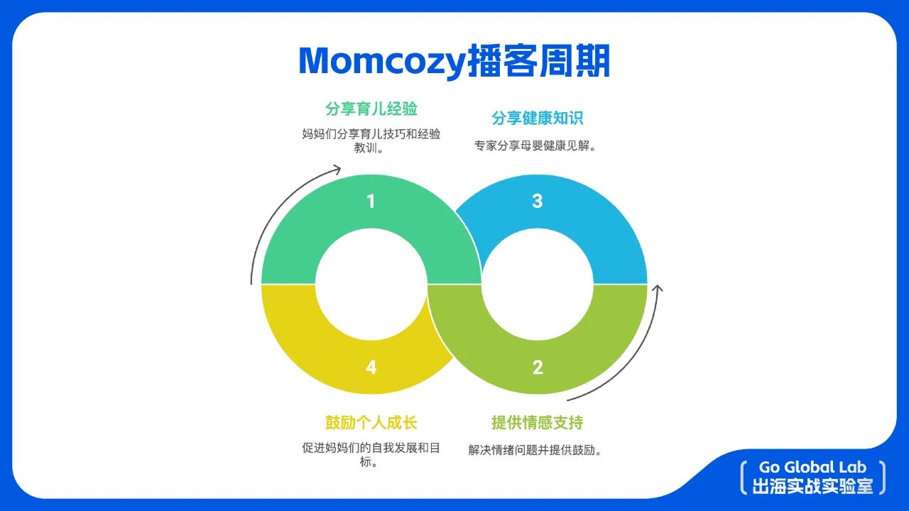 中国品牌出海又一国货之光：momcozy如何做到年收入40亿？