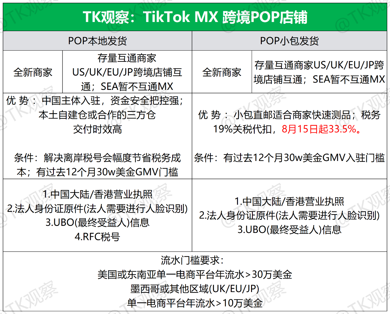 TK观察丨TikTok墨西哥市场的机会在哪？
