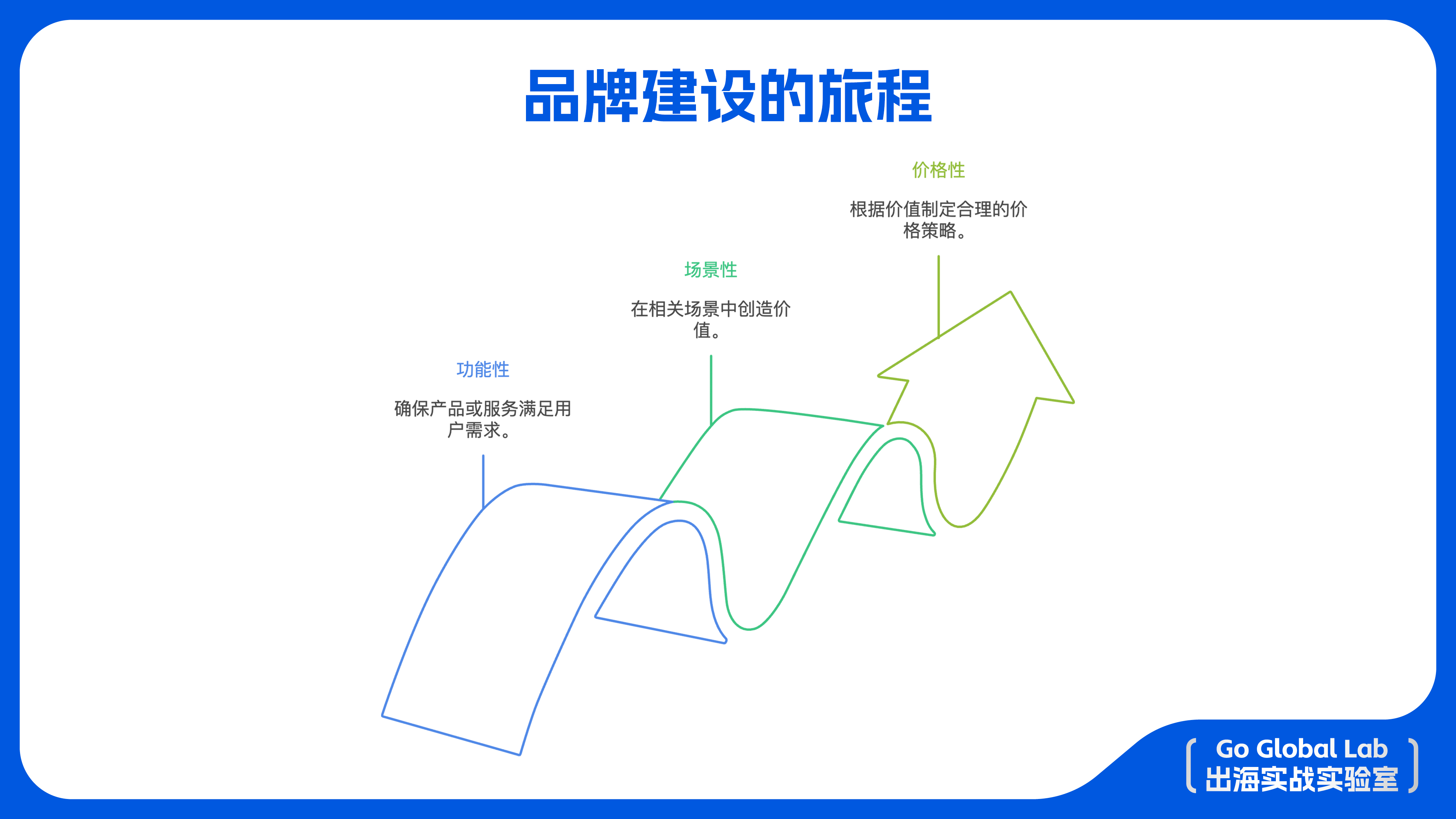 镜头外的硝烟：四大影像品牌海外市场灵魂对决