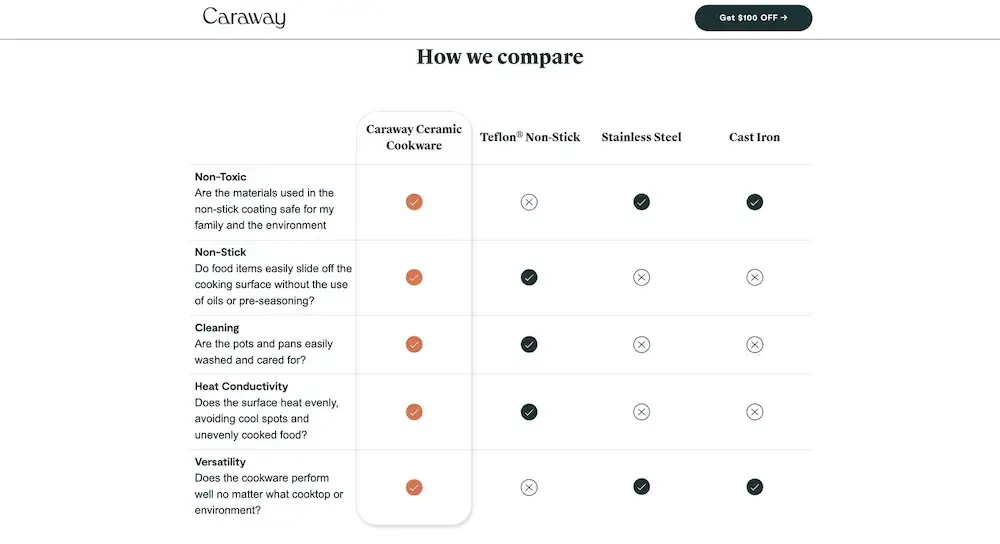【LPO】高客单价VS低客单价落地页，设计底层逻辑全解析