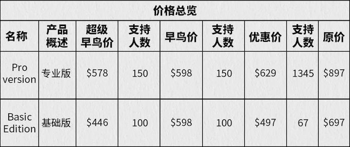 激光不是噱头，photonmatrix如何把灭蚊器做成135万美金爆品？