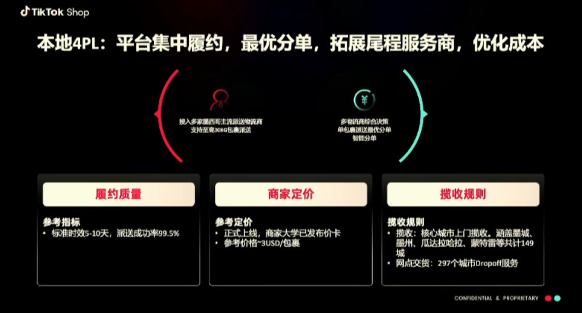 墨西哥TikTok Shop跨境电商全攻略：市场对比、入驻门槛、爆品分享、运营打法！