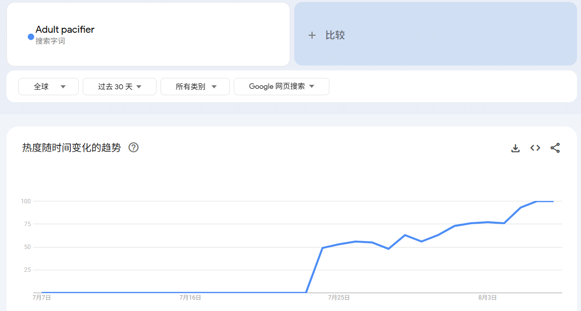 炸裂的“成人安抚奶嘴”，还是火到了海外