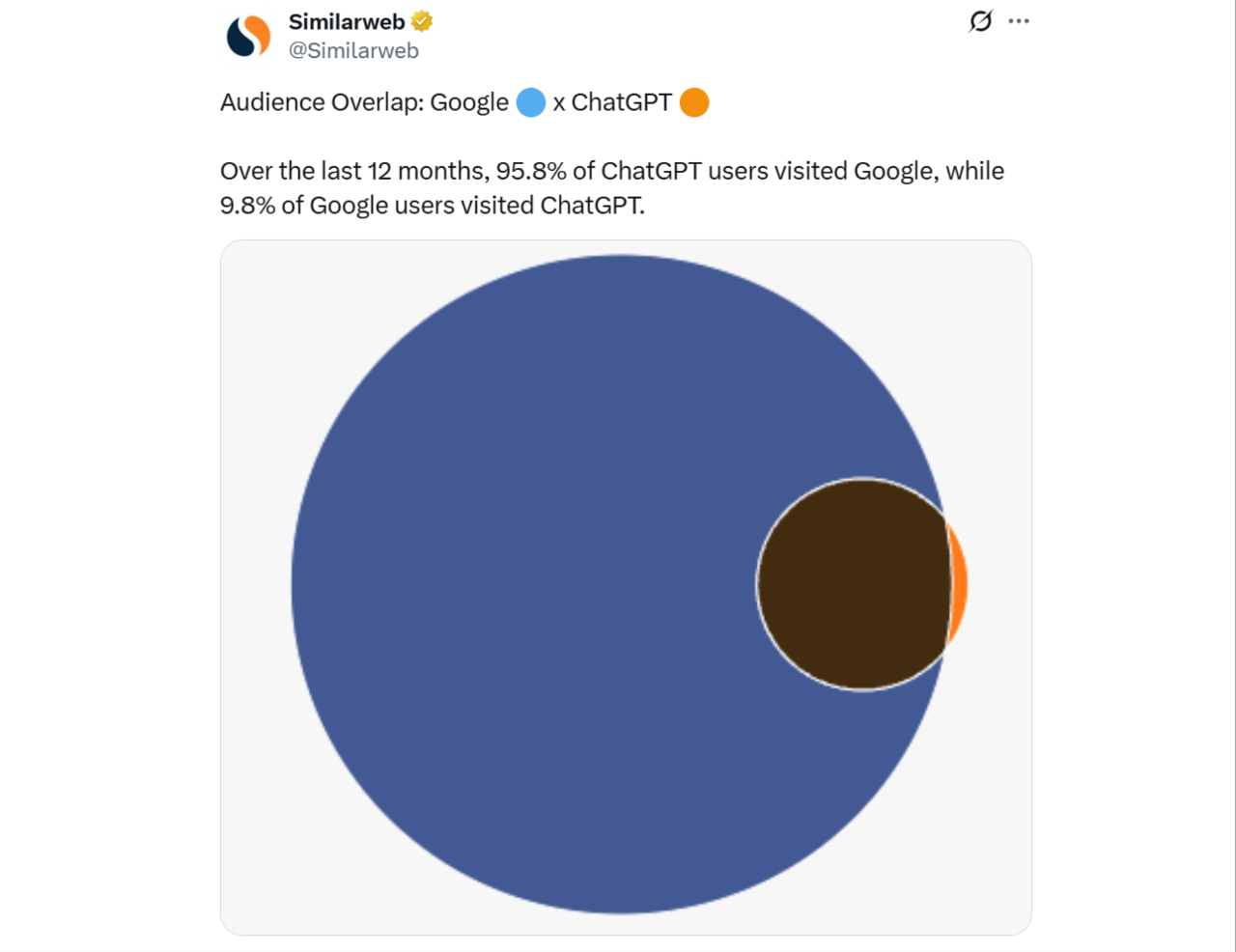 SEO每周一见：AI模式新增Agent功能｜ChatGPT引荐骤降｜GPT-5排名揭秘｜OpenAI使用谷歌数据？