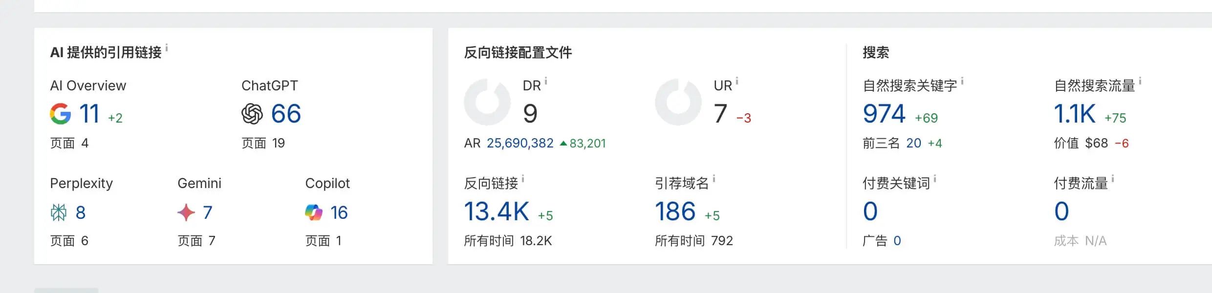 Ahrefs教程：从网站诊断到竞争对手分析，一文掌握 – ai引用模块
