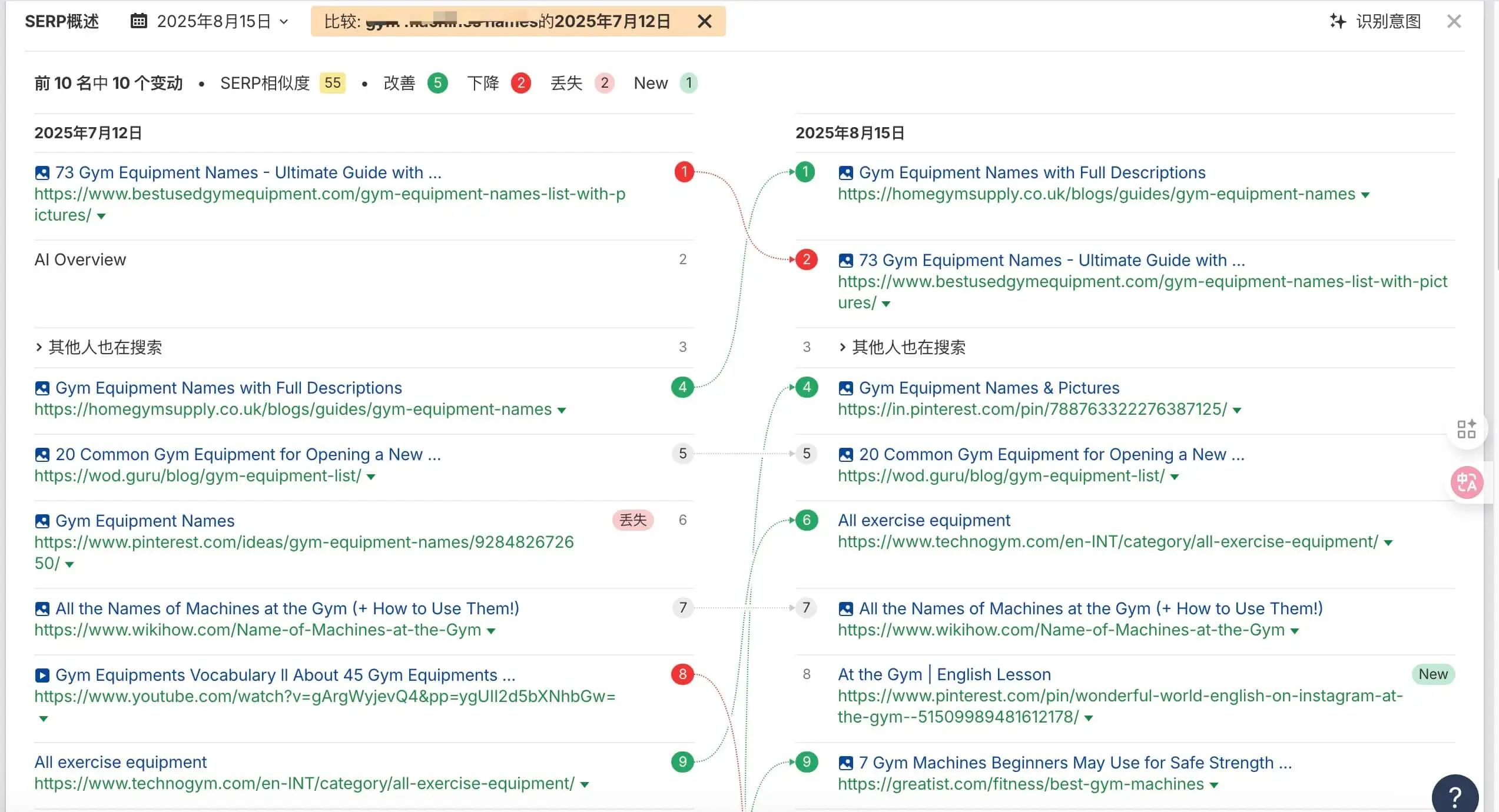 Ahrefs教程：从网站诊断到竞争对手分析，一文掌握 – serp