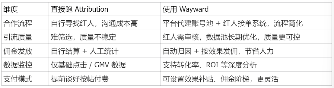 亚马逊联盟营销这么玩！揭秘 90% 卖家不知道的流量洼地（含实操指南）