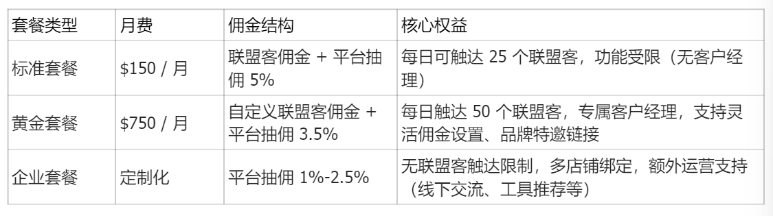 亚马逊联盟营销这么玩！揭秘 90% 卖家不知道的流量洼地（含实操指南）