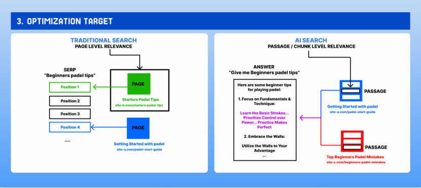为什么我说，AIGC内容并不影响排名 | 2025.7月