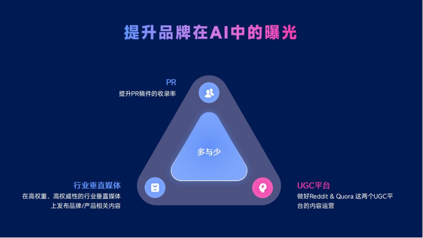 SEO思维：贯穿跨境营销全渠道，助你超越99%的竞品网站！