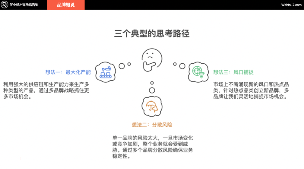 从Zara到ARITZIA：全球零售巨头如何构建无懈可击的品牌矩阵