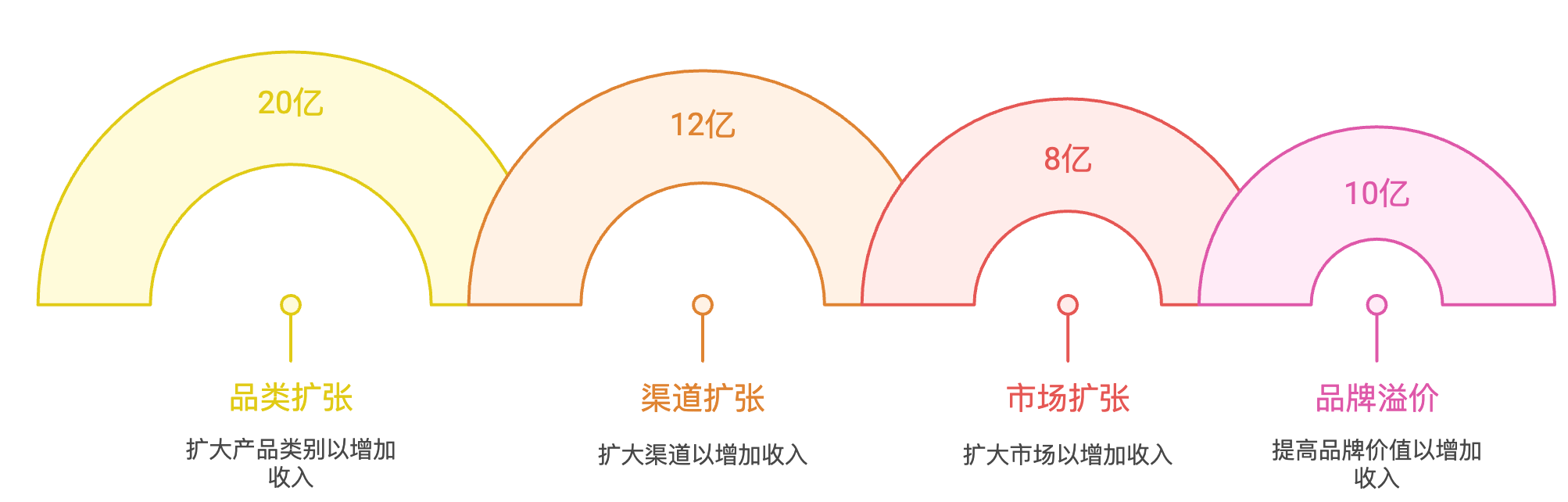 汽车配件跨境企业的50亿增长战略：从产品到场景