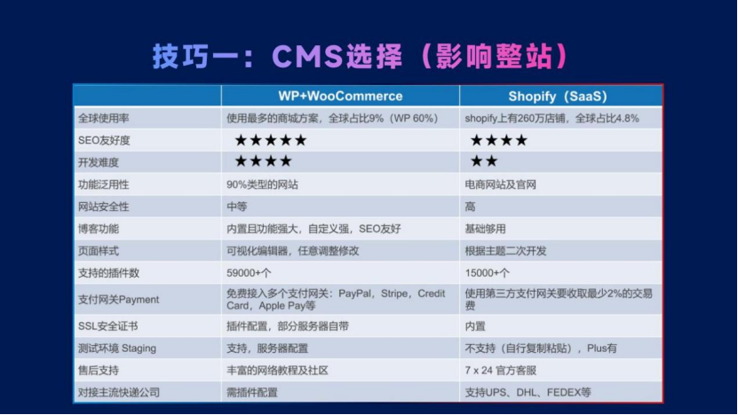 SEO思维：贯穿跨境营销全渠道，助你超越99%的竞品网站！