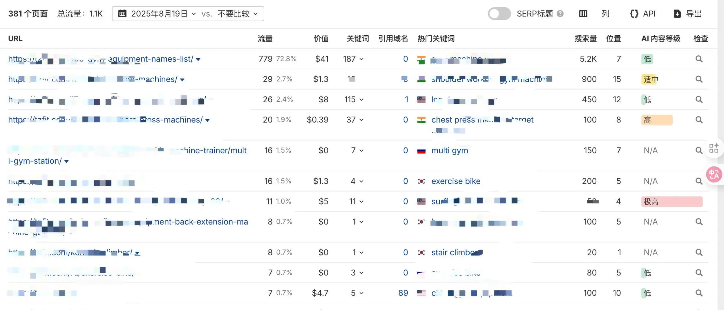 Ahrefs教程：从网站诊断到竞争对手分析，一文掌握 –
