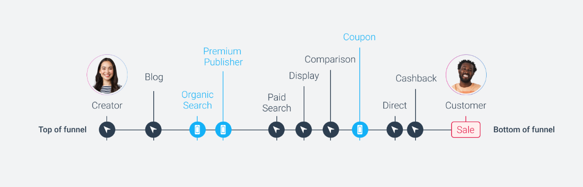 亚马逊联盟营销这么玩！揭秘 90% 卖家不知道的流量洼地（含实操指南）