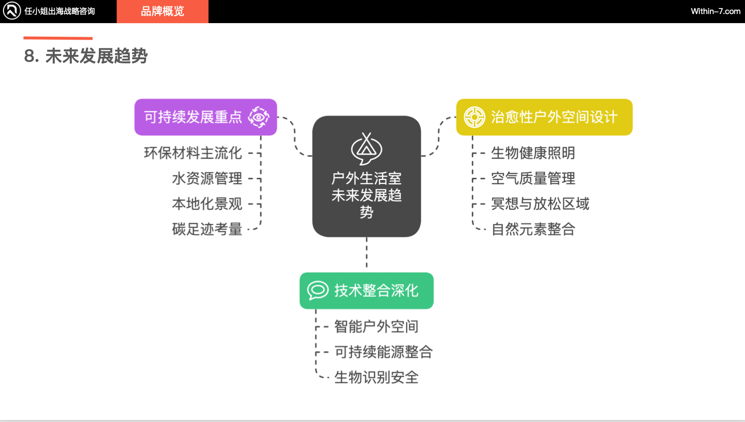 从低毛利代工到高溢价品牌：户外庭院市场的战略转型机遇！｜供需矛盾下的蓝海市场