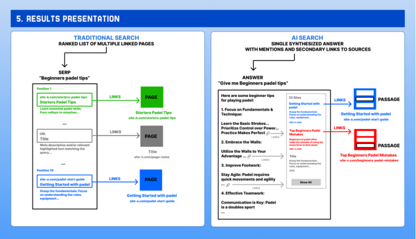 为什么我说，AIGC内容并不影响排名 | 2025.7月