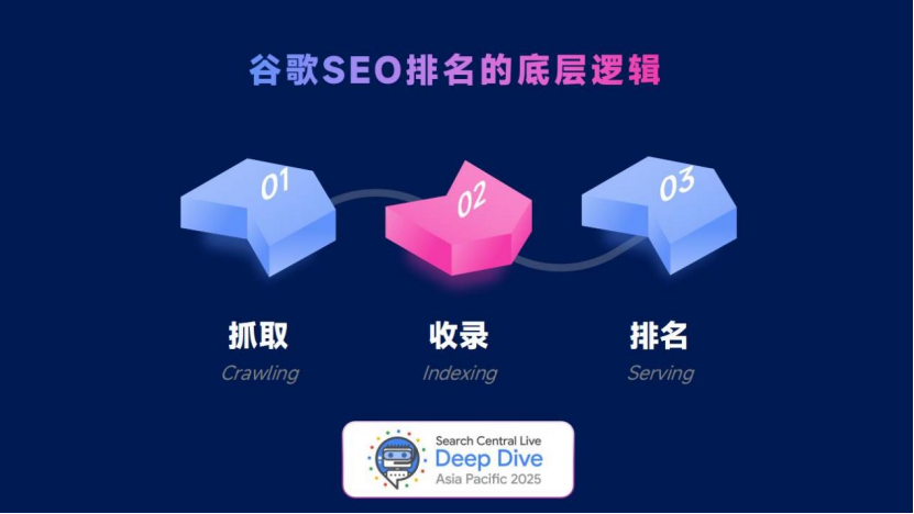 SEO思维：贯穿跨境营销全渠道，助你超越99%的竞品网站！