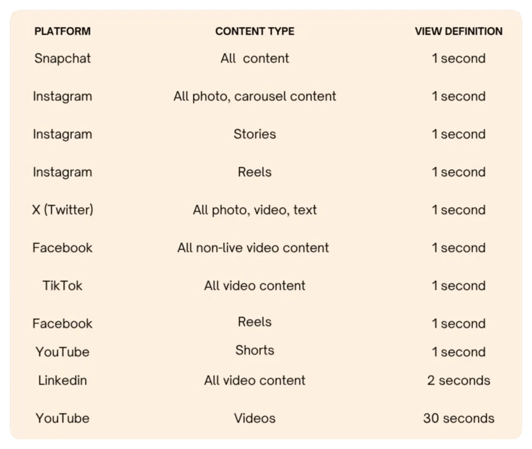 Meta“硬刚”TikTok：全面Reels时代的爆款短视频逻辑