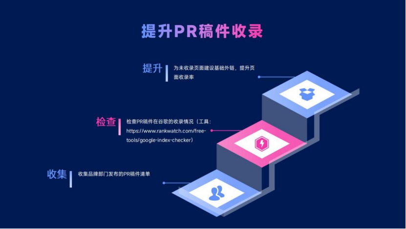 SEO思维：贯穿跨境营销全渠道，助你超越99%的竞品网站！