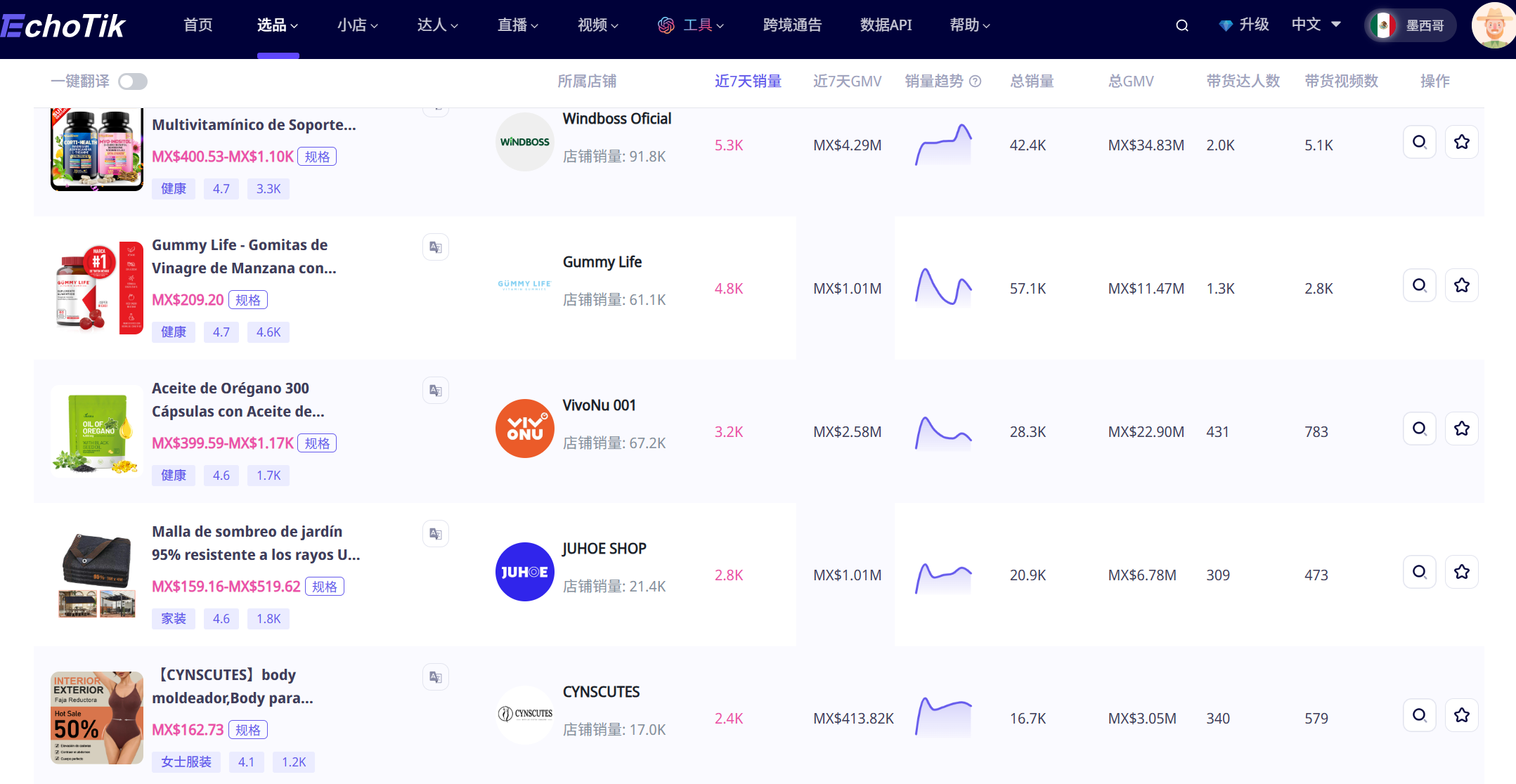 墨西哥TikTok Shop跨境电商全攻略：市场对比、入驻门槛、爆品分享、运营打法！