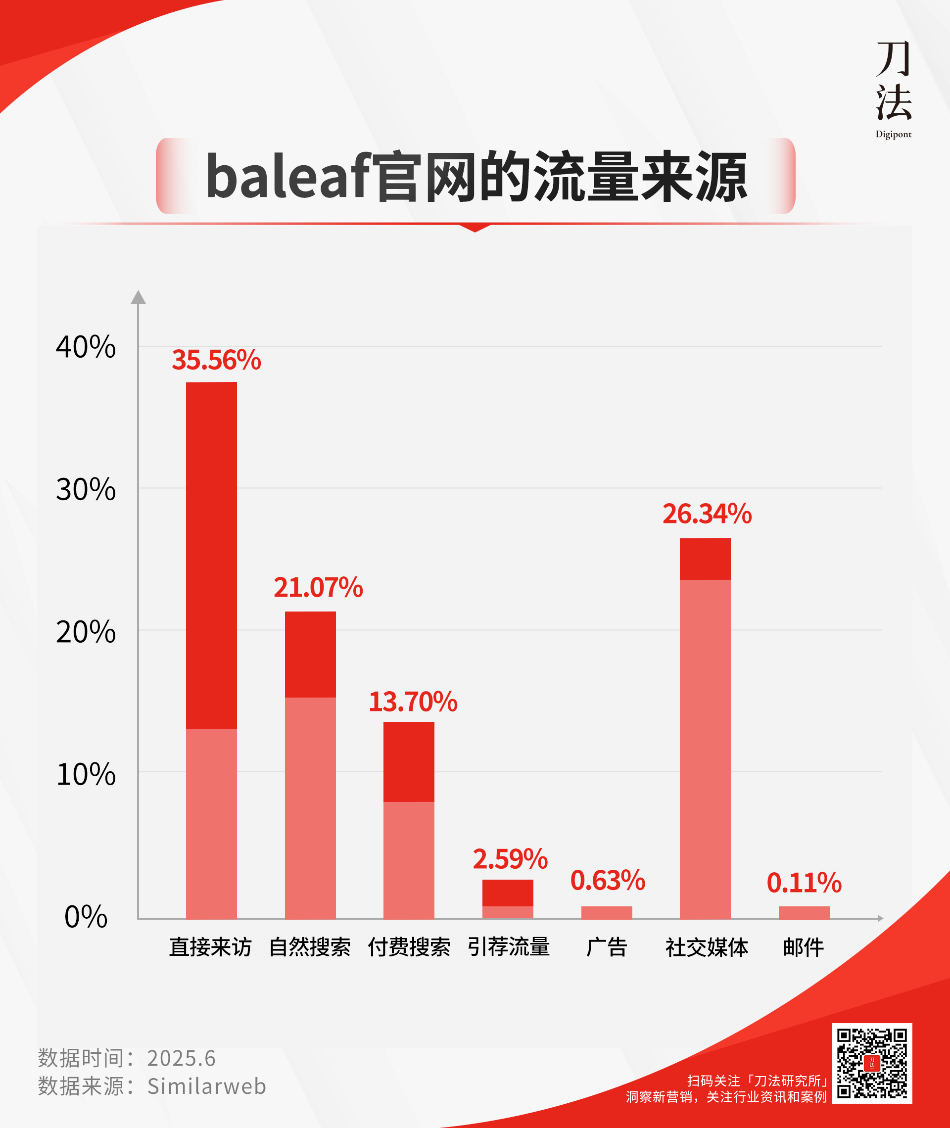 闷声卖10亿的“中国版迪卡侬”，这个福建品牌如何征服老外？