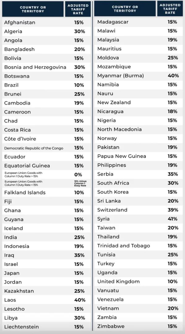 美国自行车关税新政：关税税率大变动，8月7日正式生效！
