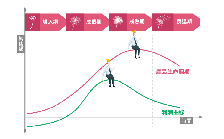 2025年最新facebook广告投放策略与执行框架