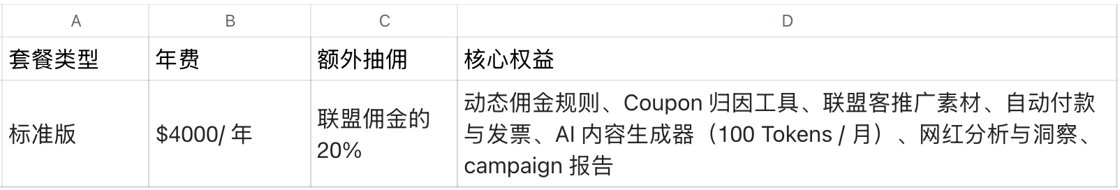 亚马逊联盟营销这么玩！揭秘 90% 卖家不知道的流量洼地（含实操指南）
