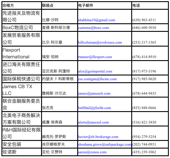 今天起！美国正式暂停所有国家最低限度免税政策