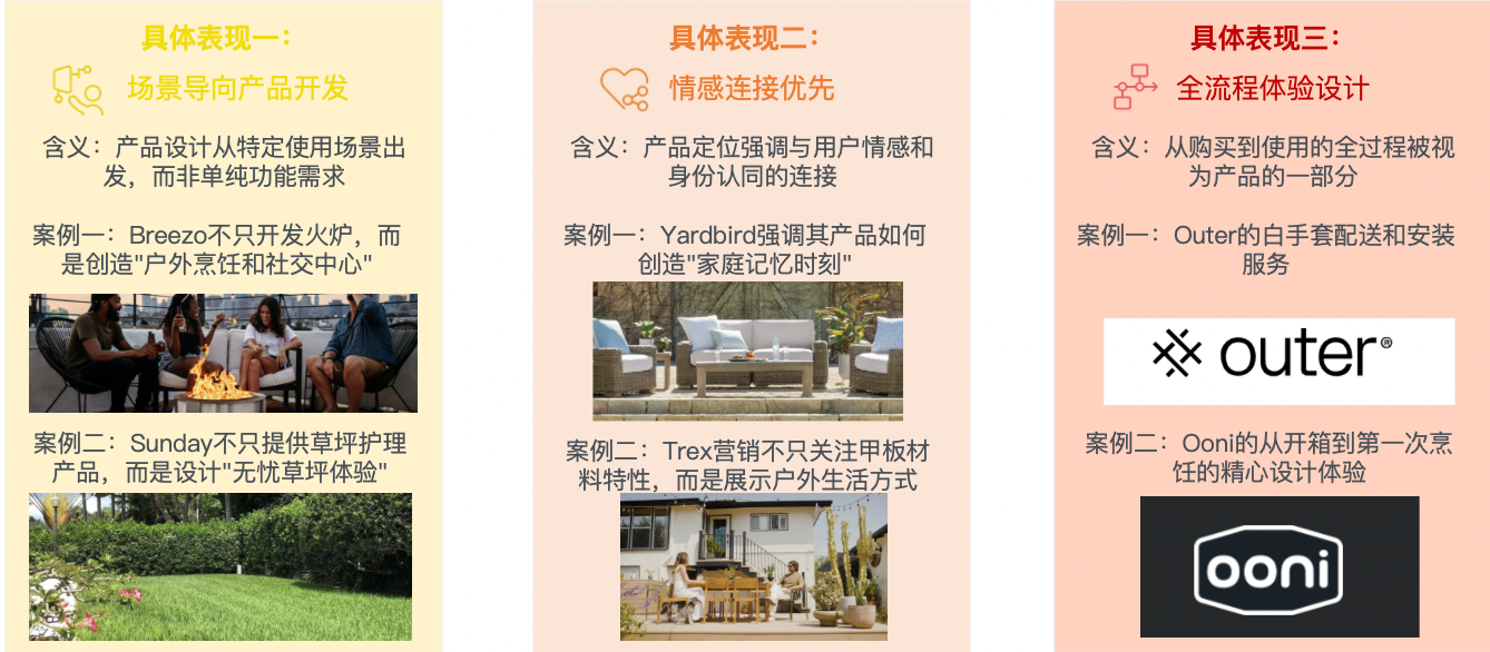 从低毛利代工到高溢价品牌：户外庭院市场的战略转型机遇！｜供需矛盾下的蓝海市场