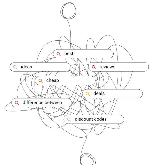 一套完整的高客单价产品facebook广告投放增长飞轮（AIPL模型实战版）