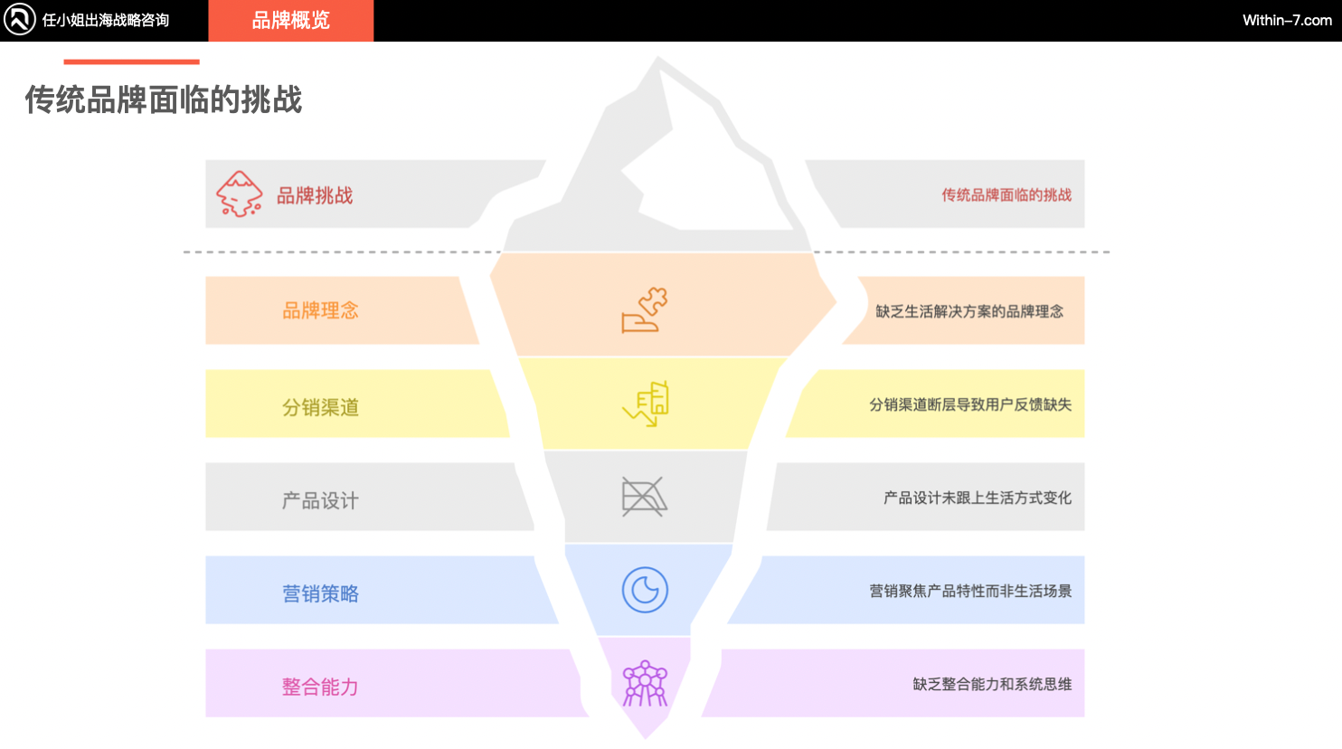 从低毛利代工到高溢价品牌：户外庭院市场的战略转型机遇！｜供需矛盾下的蓝海市场