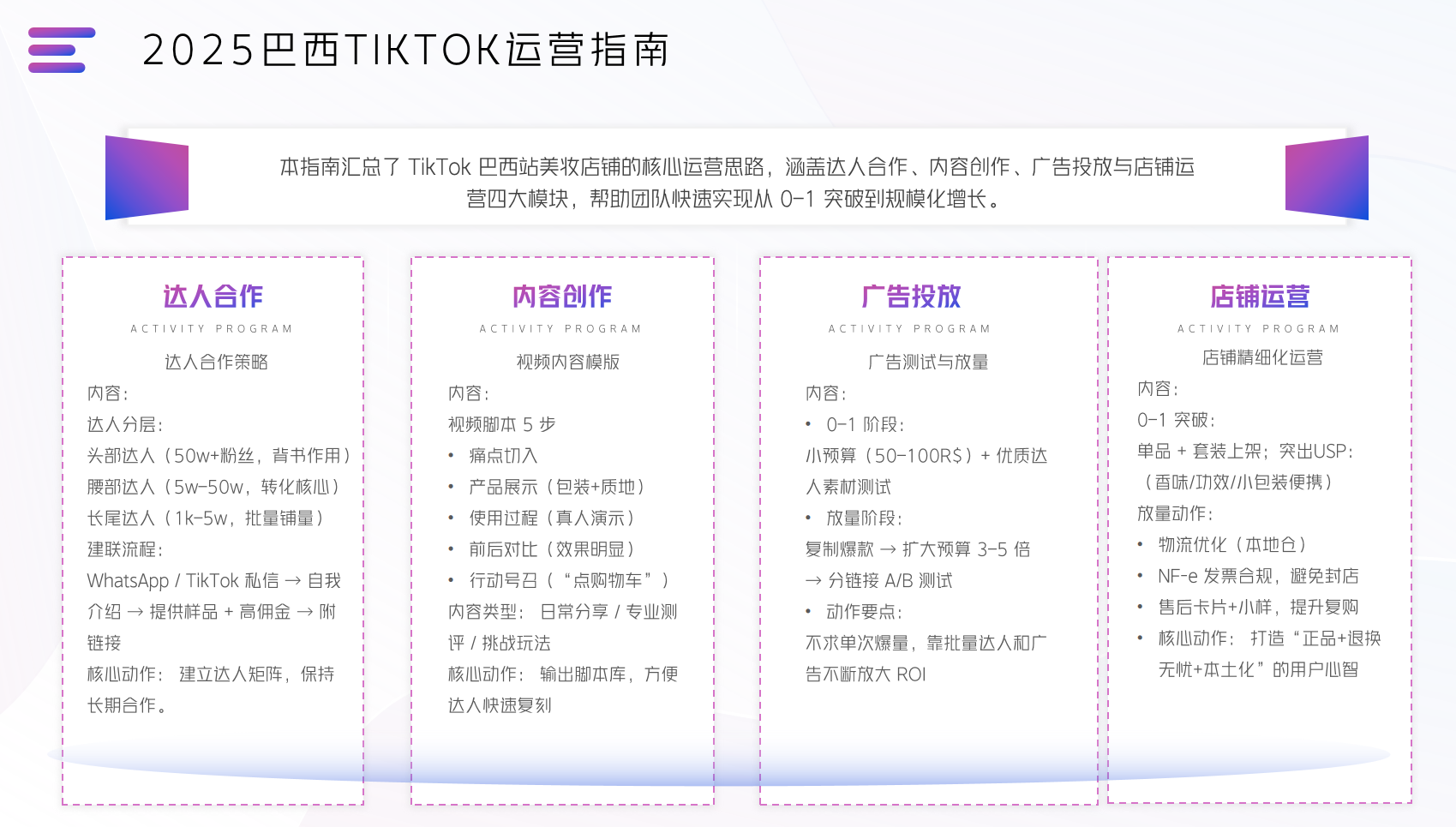 2025巴西TikTok掘金指南：4个月GMV暴涨46倍，这3类品、5大玩法撑起流量红利！