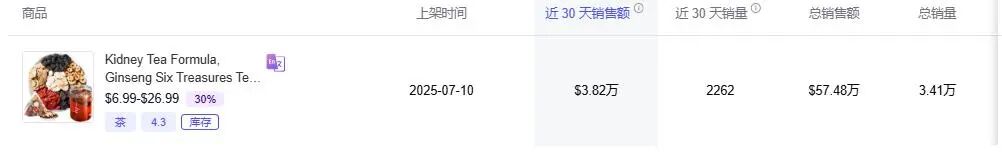 靠一条AI视频在TikTok上卖养生茶，单月净赚220万