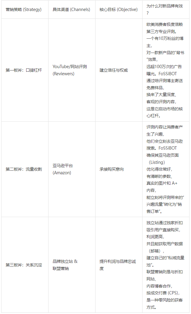 拆解 FOSSIBOT：中国储能新锐如何在围剿中撕开市场？
