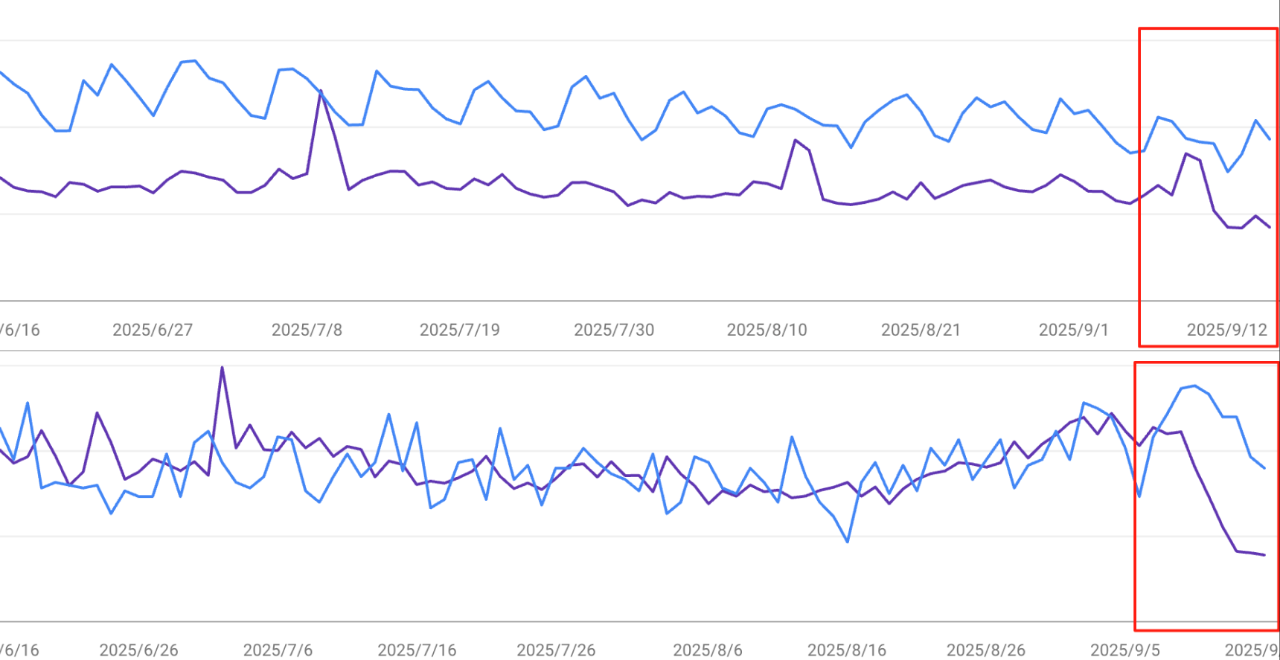 SEO每周一见：Google取消100条搜索结果参数｜外链已死？｜传统蓝色链接仍是信任核心