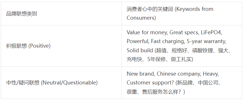拆解 FOSSIBOT：中国储能新锐如何在围剿中撕开市场？