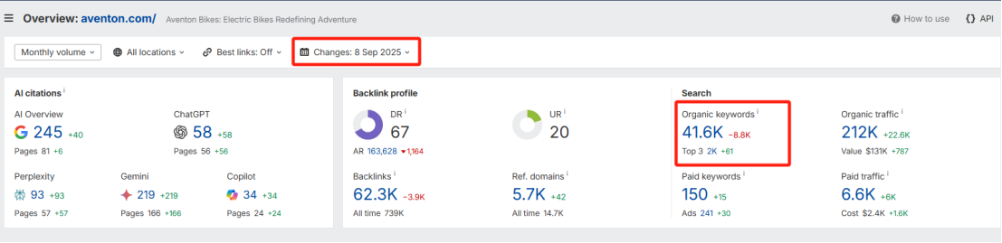 9.12日起，GSC中展示量骤降？You're Not Alone!