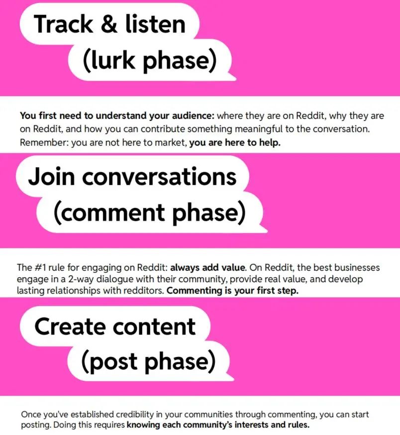 报告丨不拼“广告”拼“信任”，Reddit教你做长期品牌