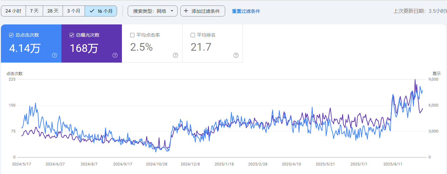 SEO就是疯狂铺数量？C端电商SEO要创大量页面？