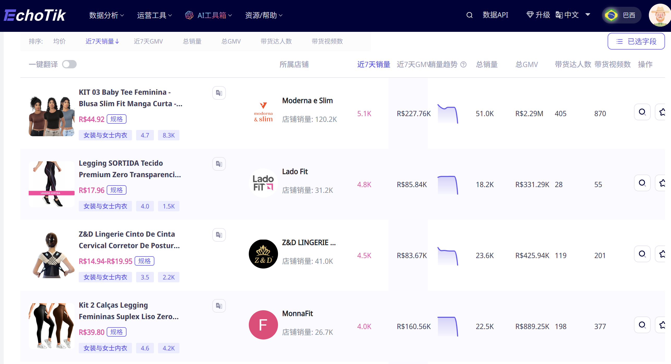 2025巴西TikTok掘金指南：4个月GMV暴涨46倍，这3类品、5大玩法撑起流量红利！