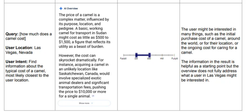 EP.106 | 谷歌内容质量评估指南更新，加入谷歌AIO评估指引！