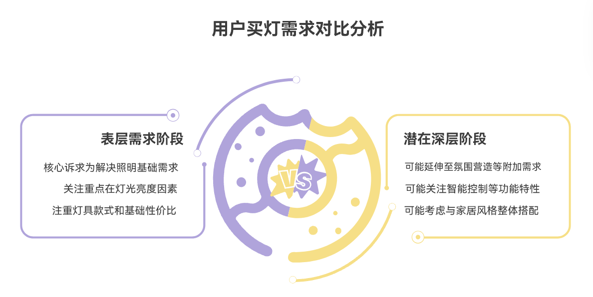 跨境灯具照明行业的50亿增长之路：从细分突破到生态构建